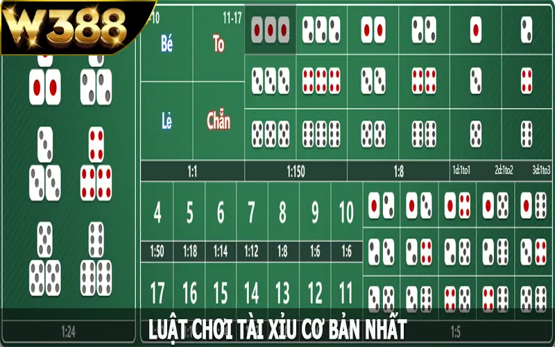 Luật chơi Tài xỉu cơ bản nhất